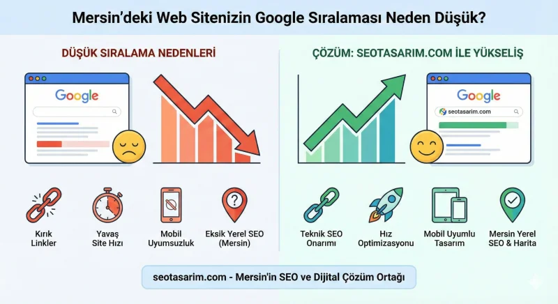 Mersin’de Google Sıralamanızı Nasıl Yükseltirsiniz?