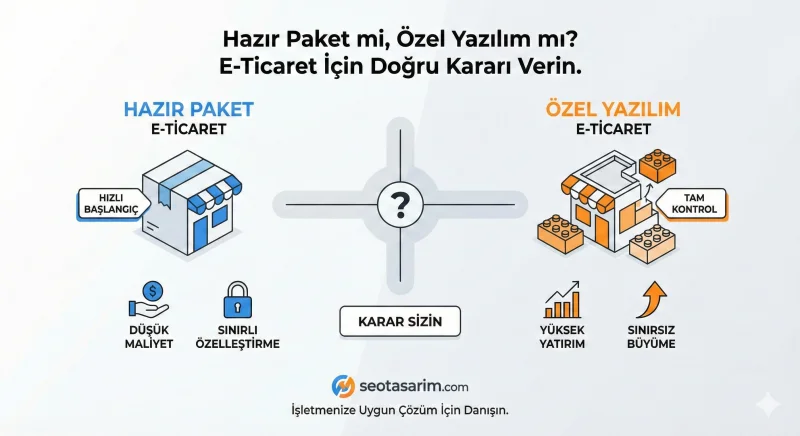 E-ticarette : Hazır Paket mi, Özel Yazılım (Custom PHP) mı?