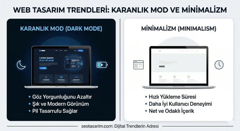 Web Tasarım Trendleri: Karanlık Mod ve Minimalizm